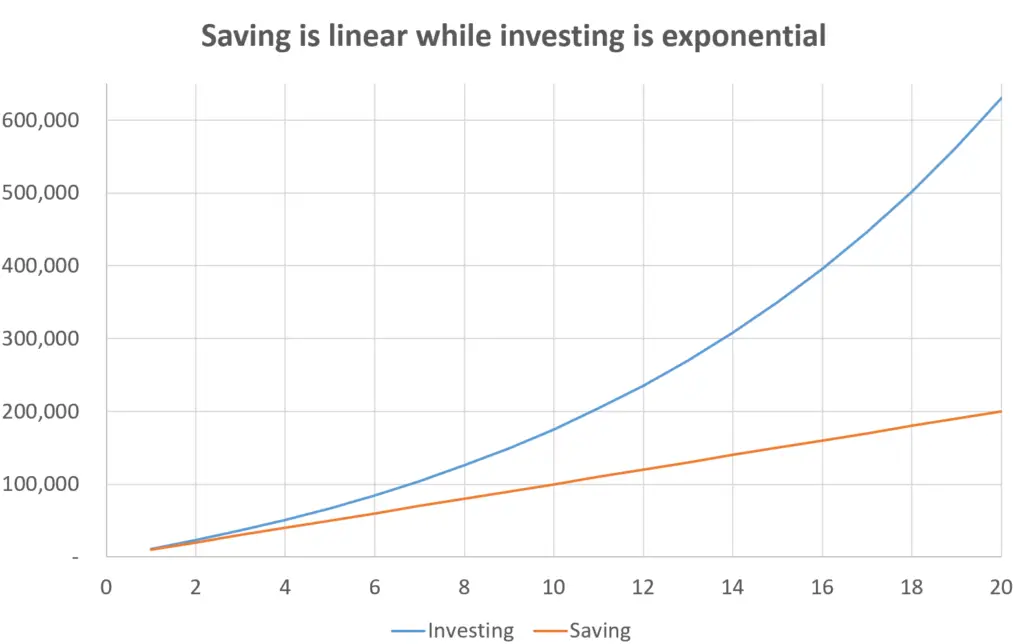 Saving Vs. Investing